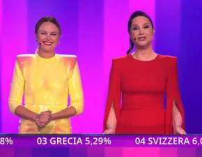 Eurowizja 2024. Wypyny wyniki gosowania widzw. Wpadka we woskiej TV?