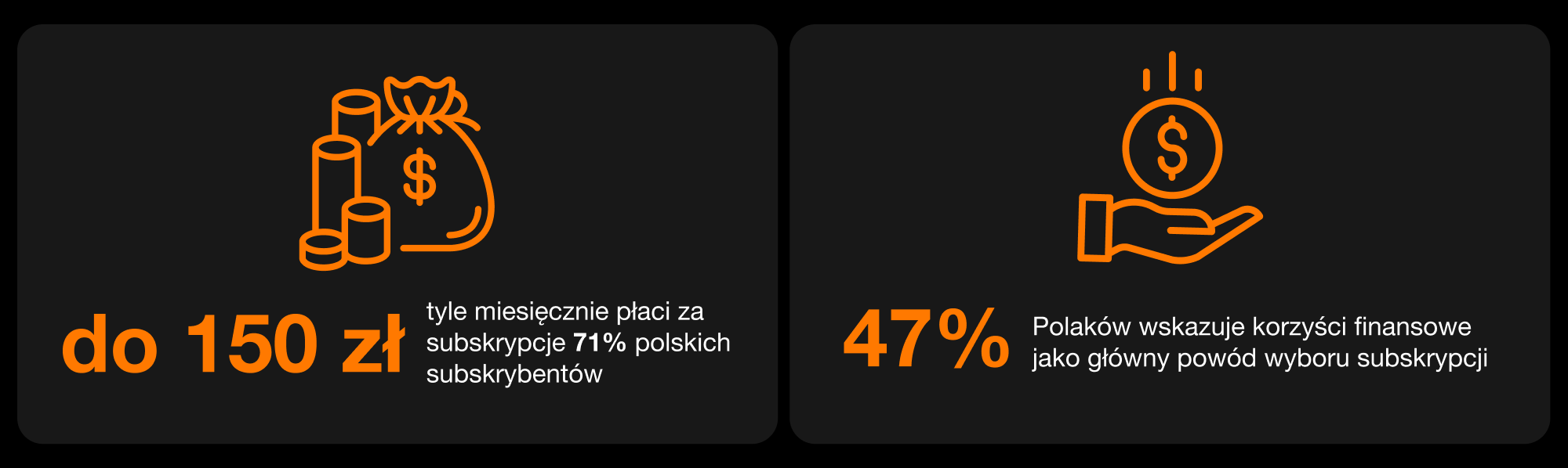 Ile Polacy wydają na subskrypcję i dlaczego wybierają ten model – infografika